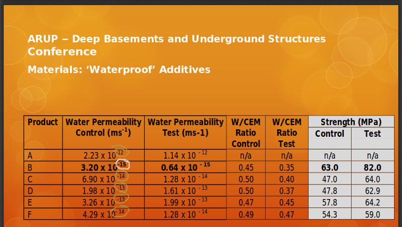 waterproof concrete supervision guarantee warranty